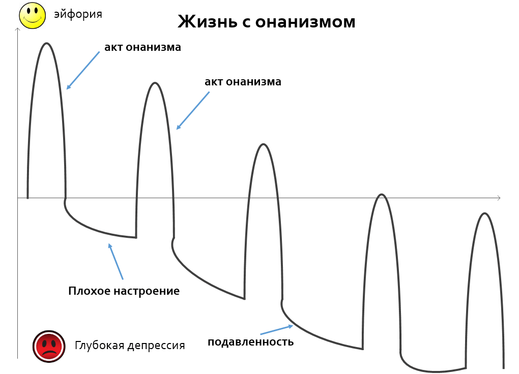 kak-brosit-onanizm-6
